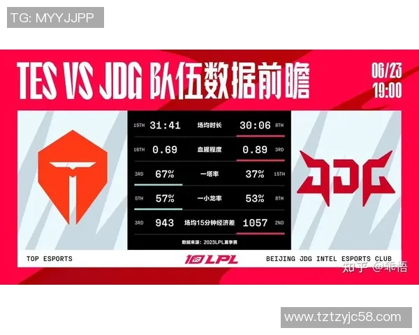 esports数据深入解析英雄联盟战术JDG的节奏体系与团队协作策略