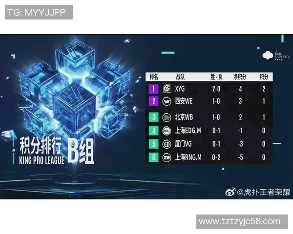 esports最新数据DOTA2巨献探秘WE战队的耐力与团队协作之道 esports最新数据DOTA2巨献探秘WE战队的耐力与团队协作之道