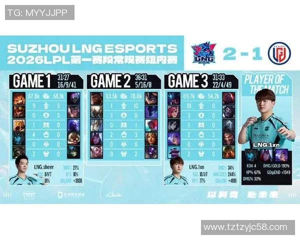 2026电竞新闻LNG战队在英雄联盟战术排名中创新高展现强大实力与团队默契 2026电竞新闻LNG战队在英雄联盟战术排名中创新高展现强大实力与团队默契